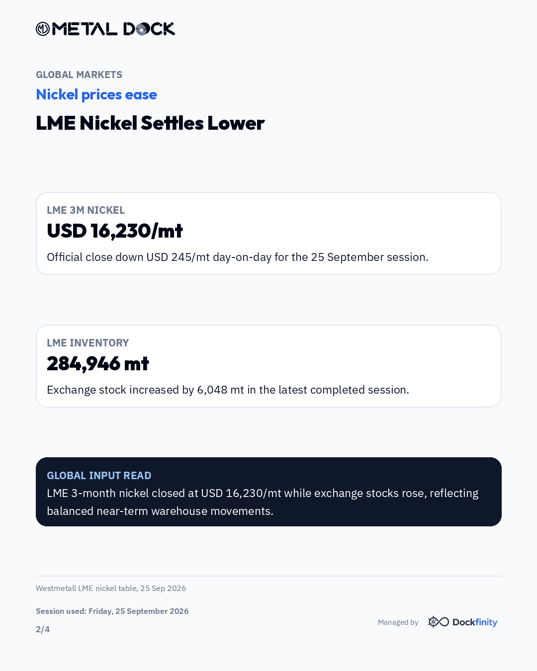 Nickel eases to 16,230 USD as margins steady — card 2 of 4