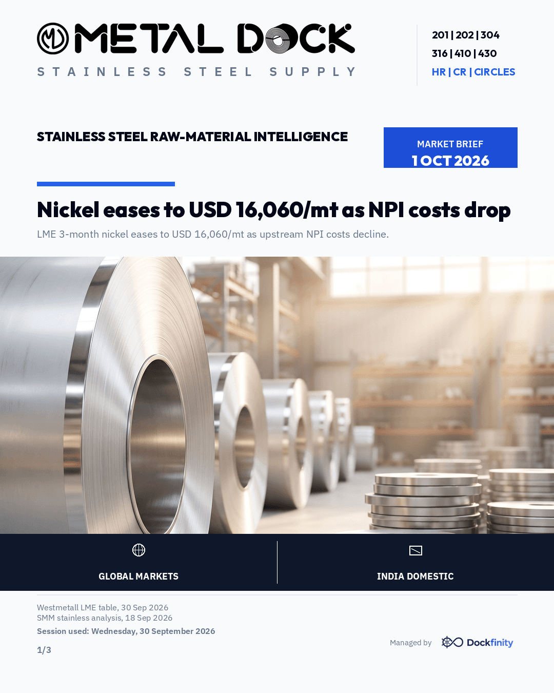 Nickel eases to USD 16,060/mt as NPI costs drop — card 1 of 3