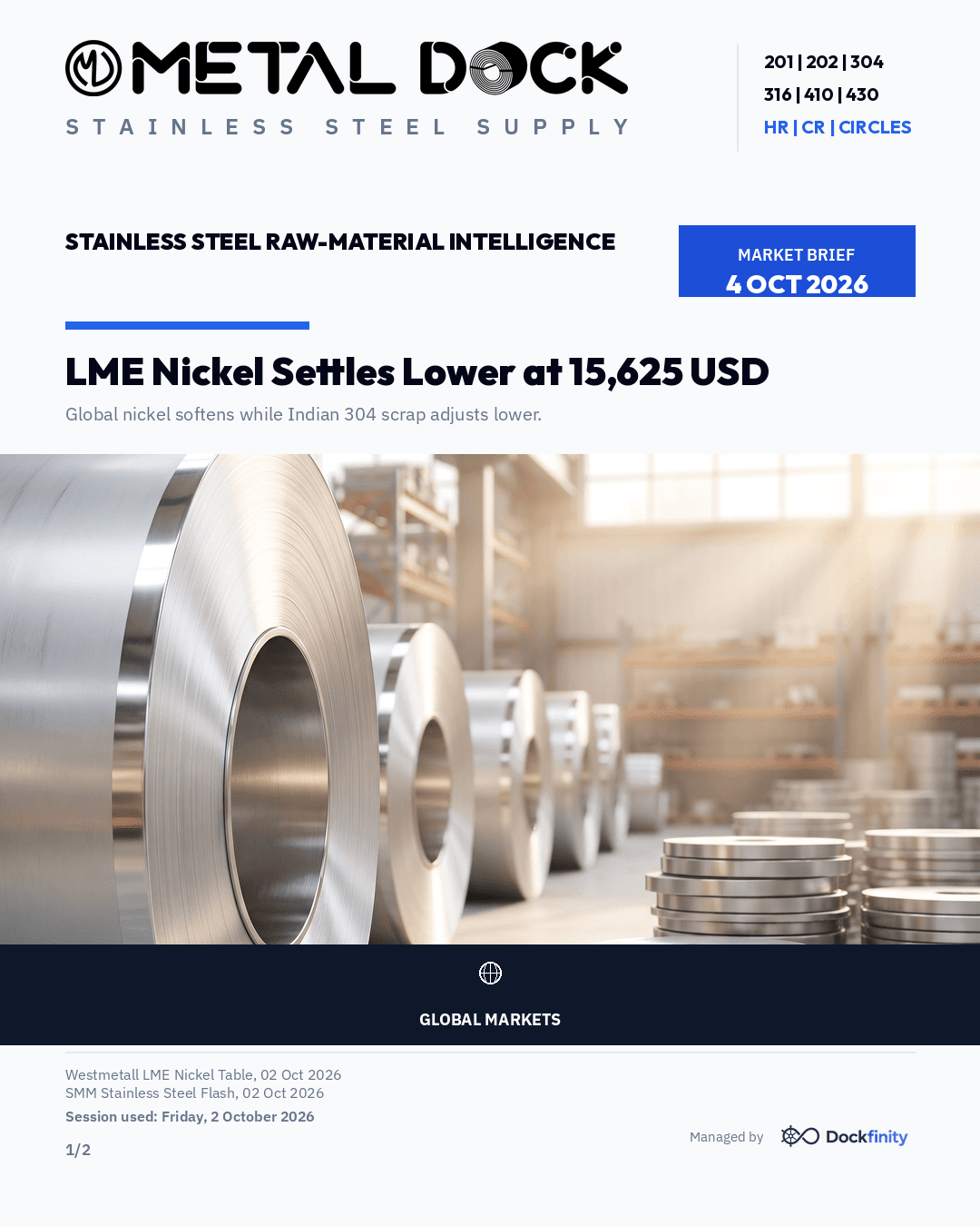 LME Nickel Settles Lower at 15,625 USD — card 1 of 2