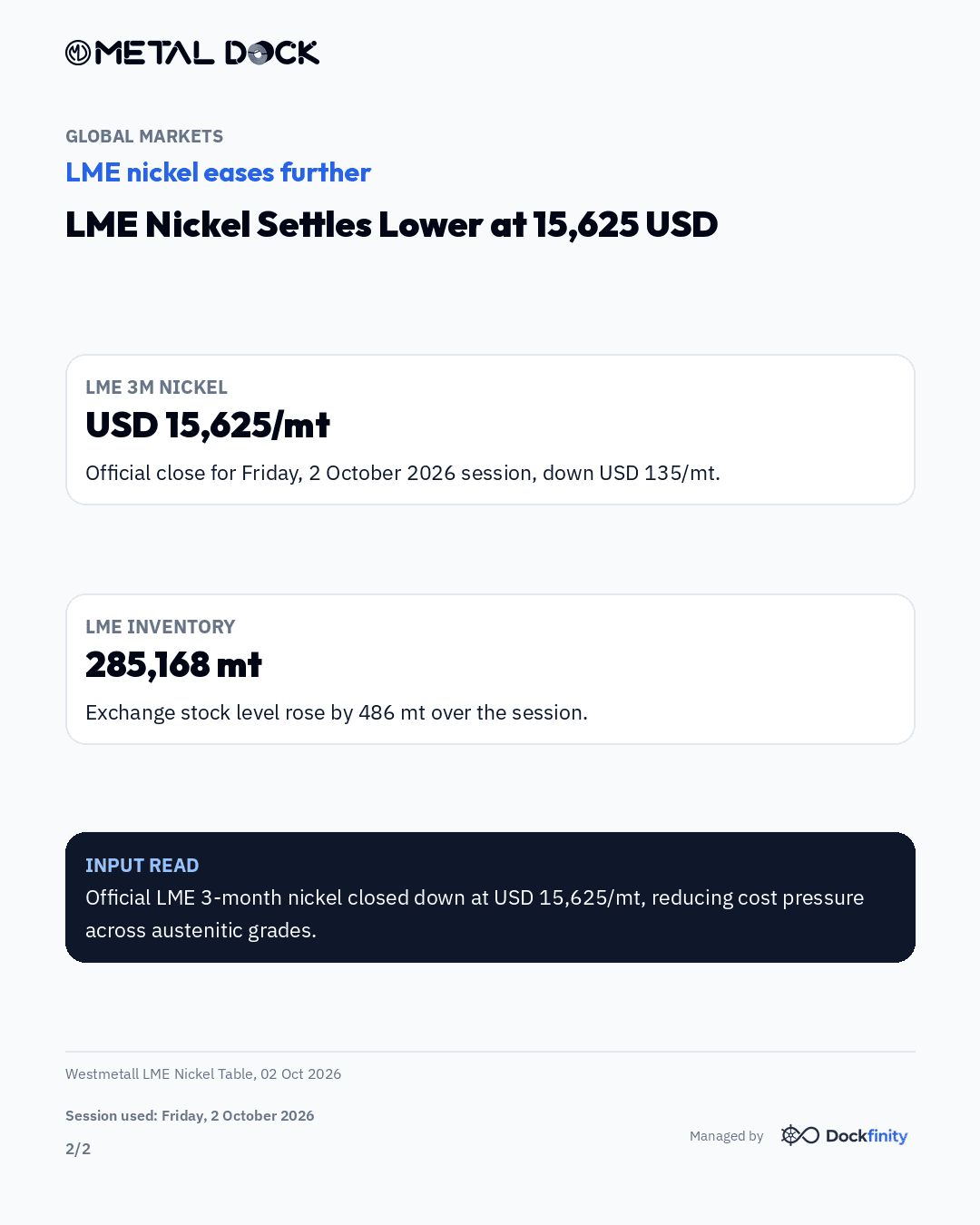 LME Nickel Settles Lower at 15,625 USD — card 2 of 2