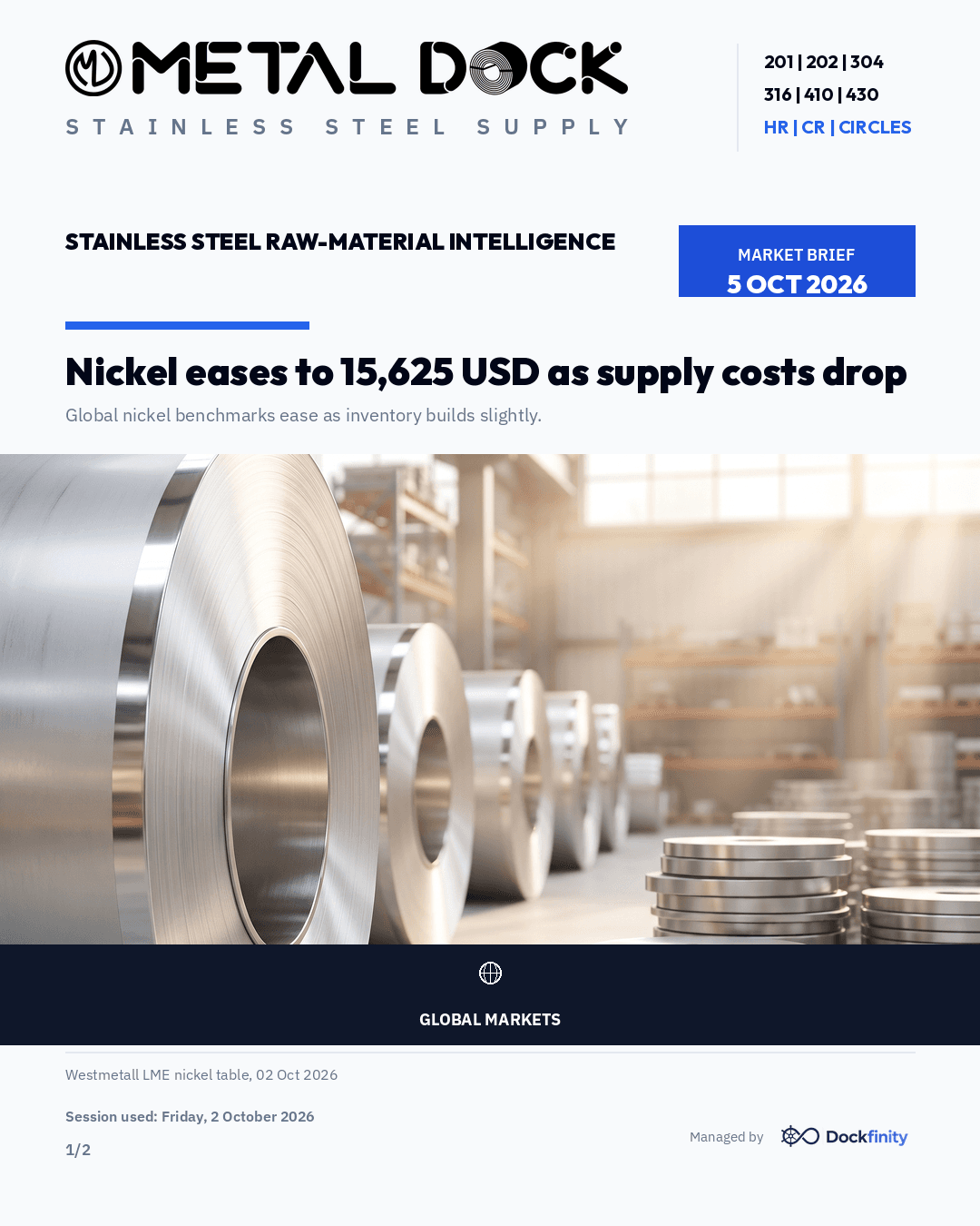 Nickel eases to 15,625 USD as supply costs drop — card 1 of 2