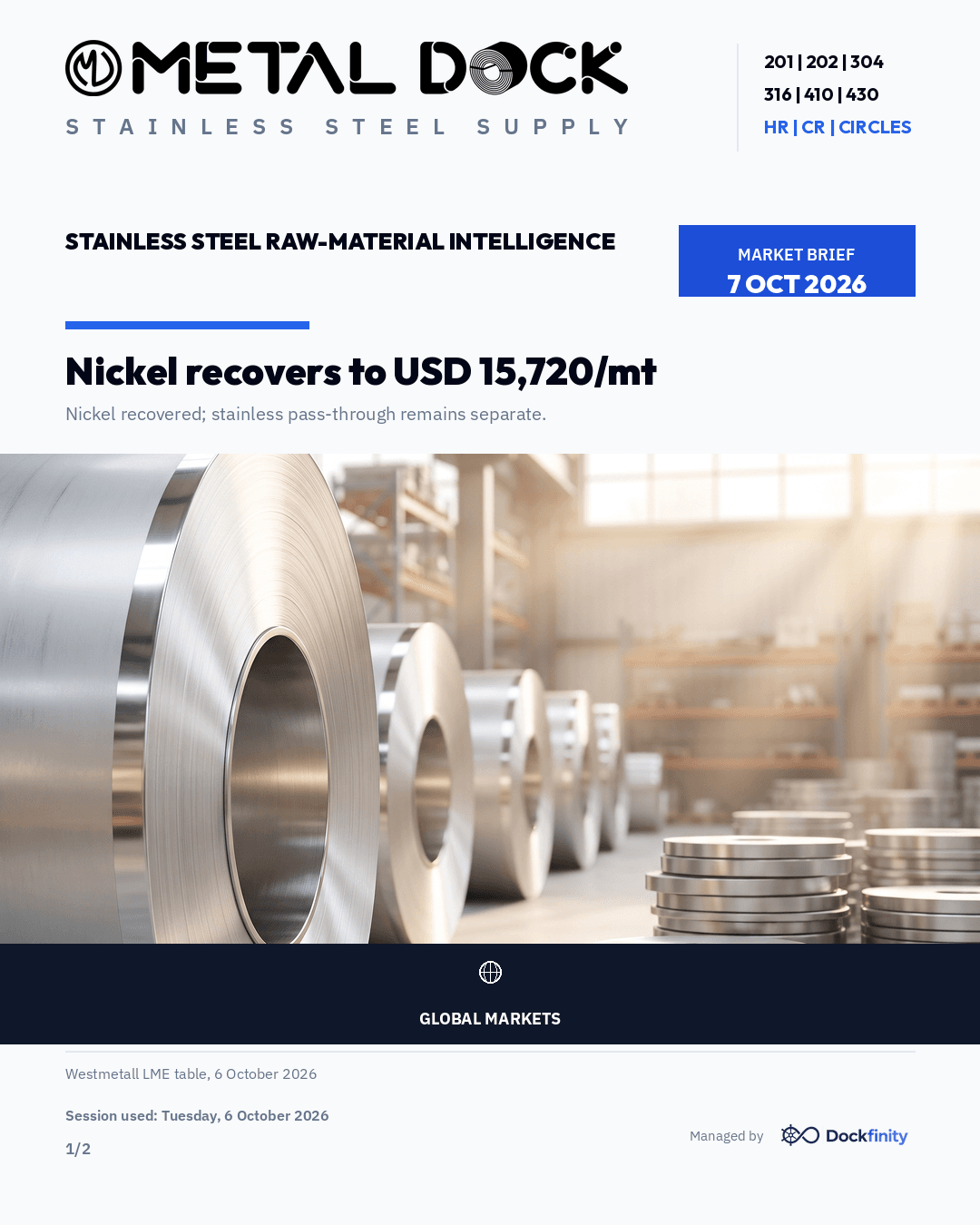 Nickel recovers to USD 15,720/mt — card 1 of 2