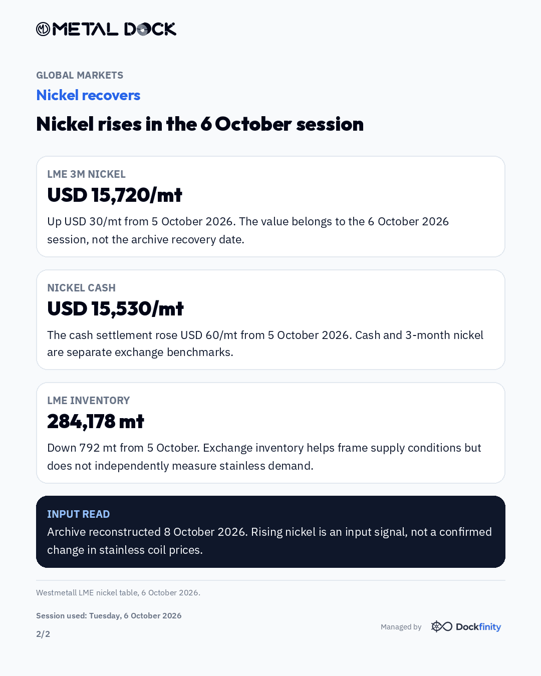 Nickel recovers to USD 15,720/mt — card 2 of 2
