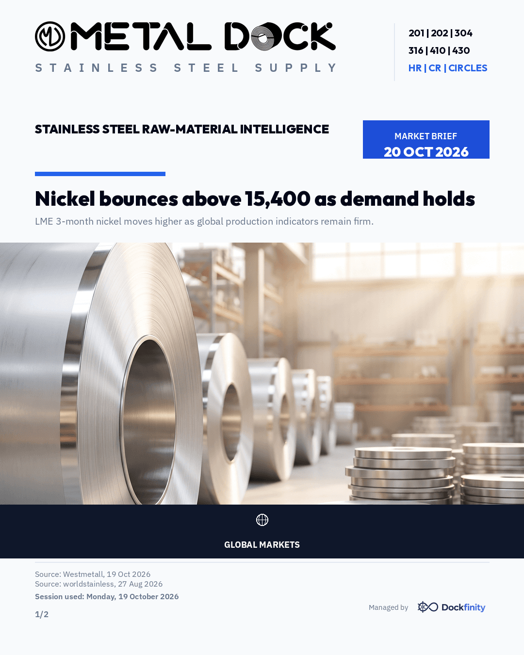 Nickel bounces above 15,400 as demand holds — card 1 of 2