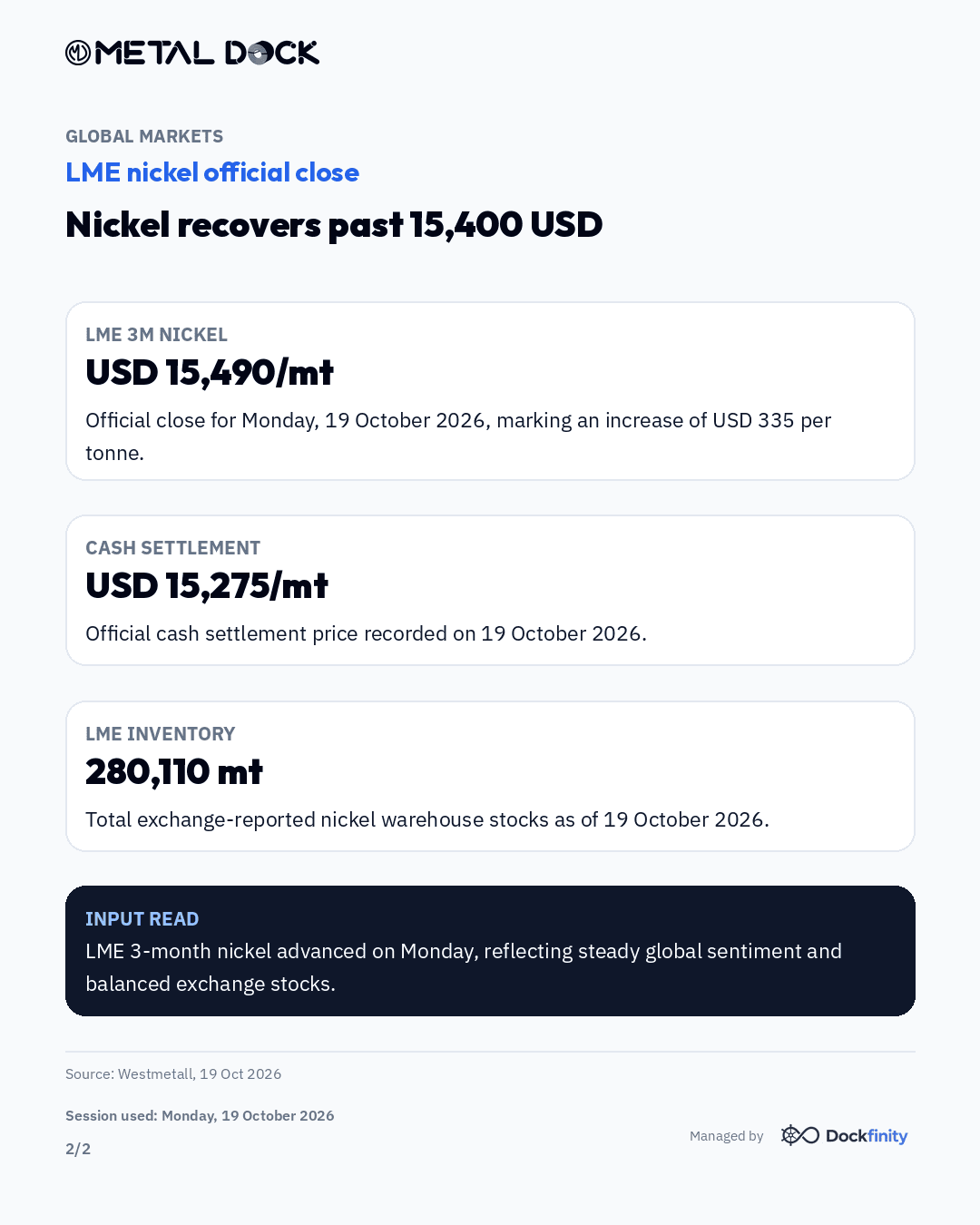 Nickel bounces above 15,400 as demand holds — card 2 of 2
